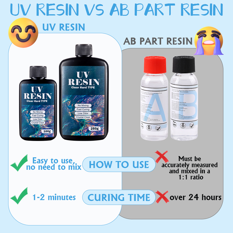 100g/250g Clear UV Resin Hard  - Resin Art Uv recension och pris